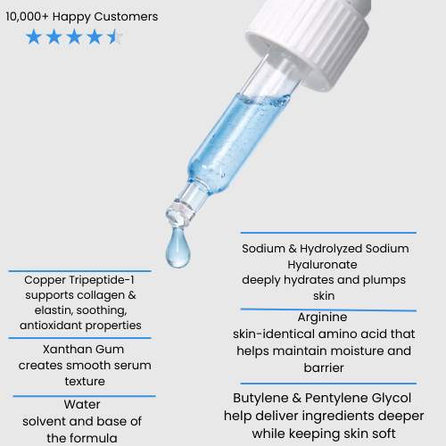 Copper Peptides Serum