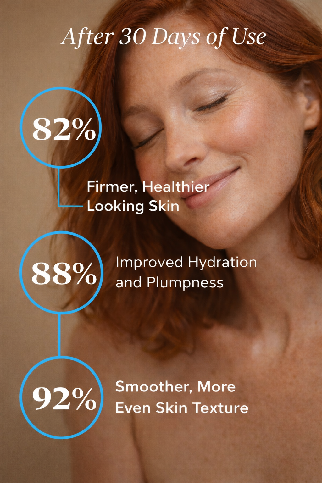 Copper Peptides Serum